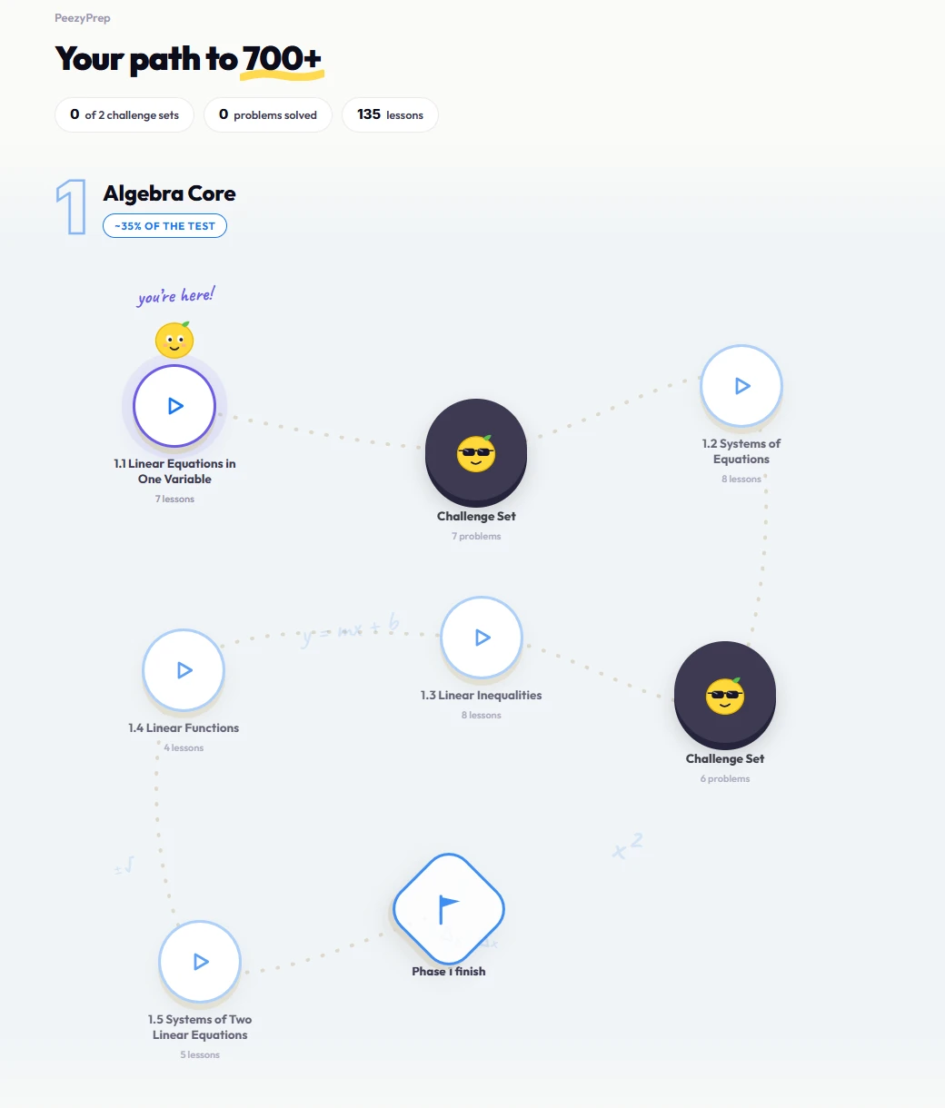 The PeezyPrep course map: a winding path of lesson nodes and challenge sets through Algebra Core, titled Your path to 700+