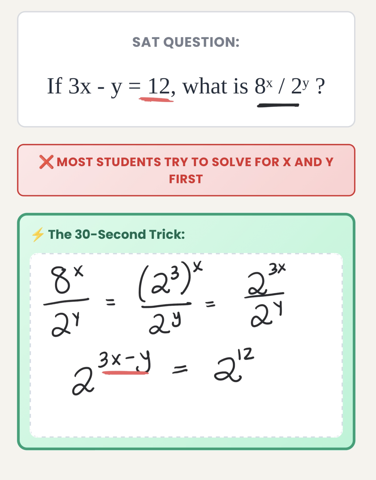SAT Math lesson: If 3x - y = 12, what is 8^x / 2^y?